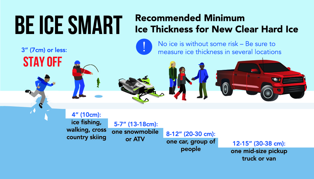 On Thin Ice: The Importance Of Ice Safety - In-Fisherman